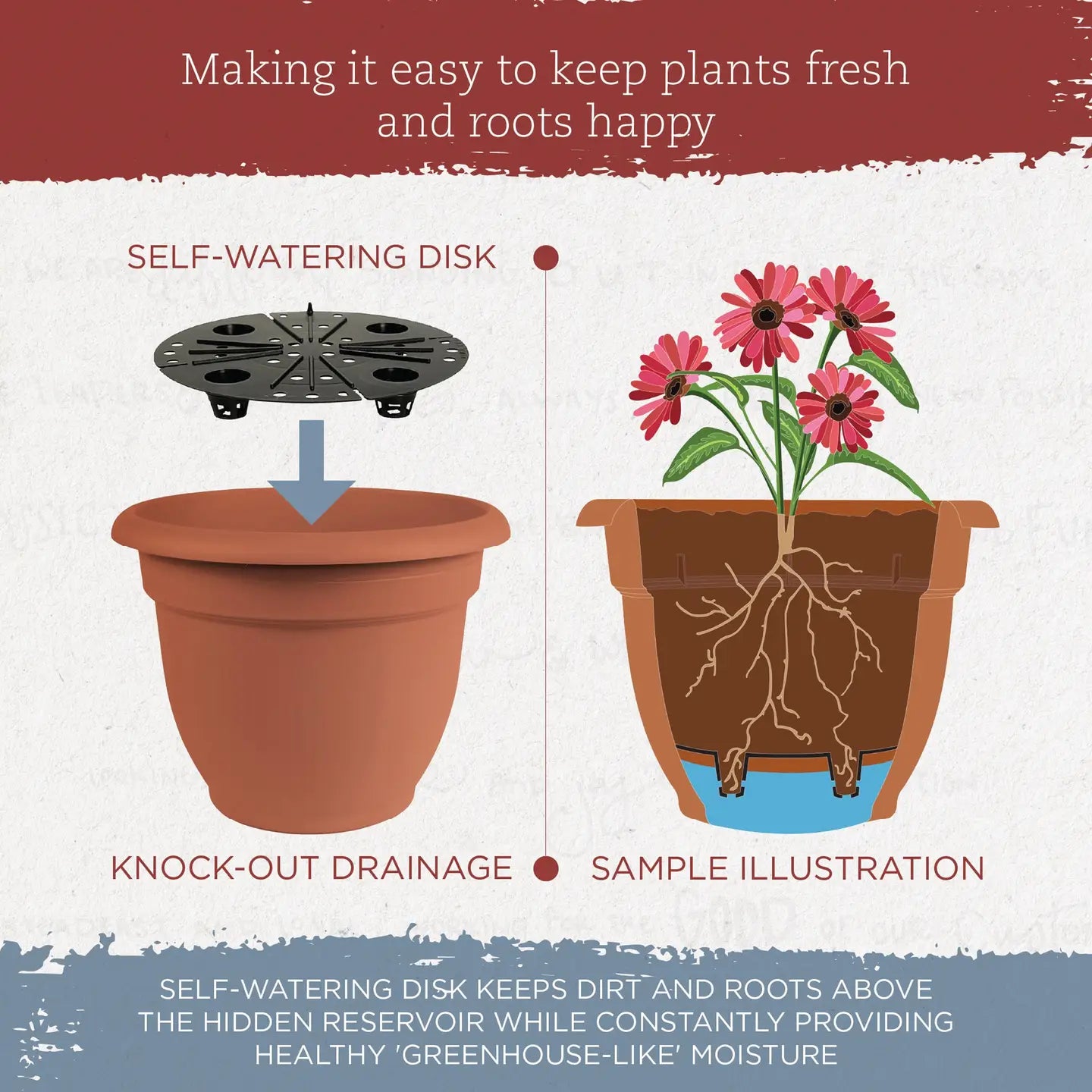 SproutMate Self-Water Pot β 8.8β